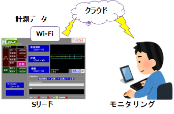 Webモニタリング模式図