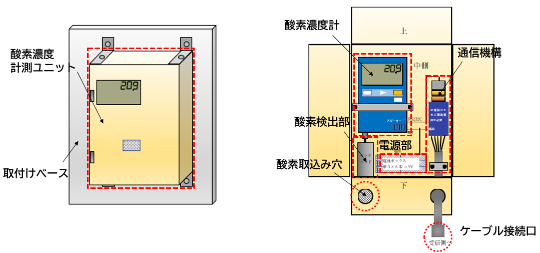 立坑安全衛生管理支援システム-01