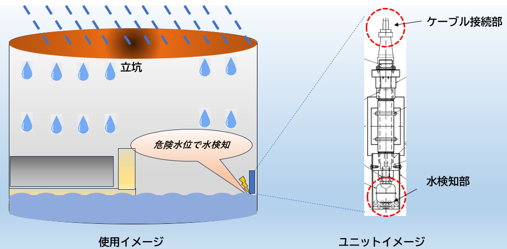 立坑安全衛生管理支援システム-01