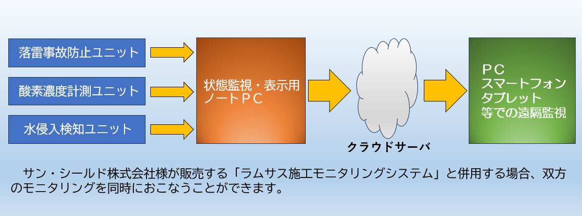 立坑安全衛生管理支援システム-01